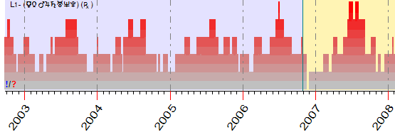 ULE Retrograde Indicator module